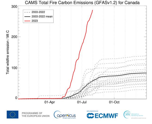 Bild zum Artikel mit dem Titel Kanadas Waldbrandrauch bricht den jährlichen Umweltverschmutzungsrekord in nur sieben Monaten